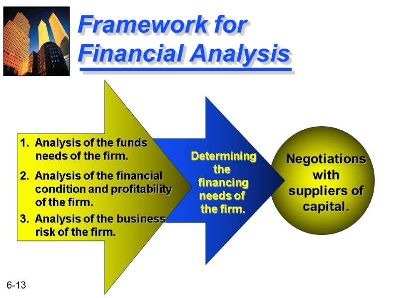 Framework for Financial Analysis Negotiations with suppliers of capital. Determining the  financing needs